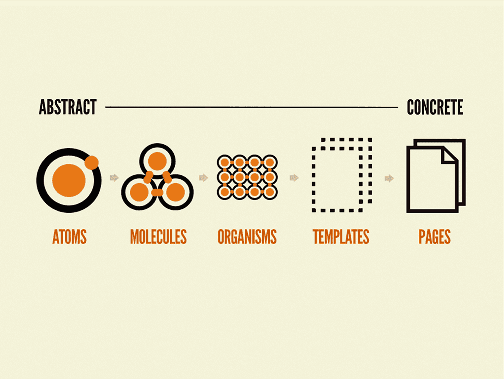 Atomic Design Pattern